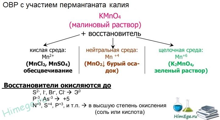 Окисление перманганата схема. Марганец схема ОВР. Реакции перманганата калия в разных средах. Схема перманганата калия в различных средах. Реакции с перманганатом калия таблица.