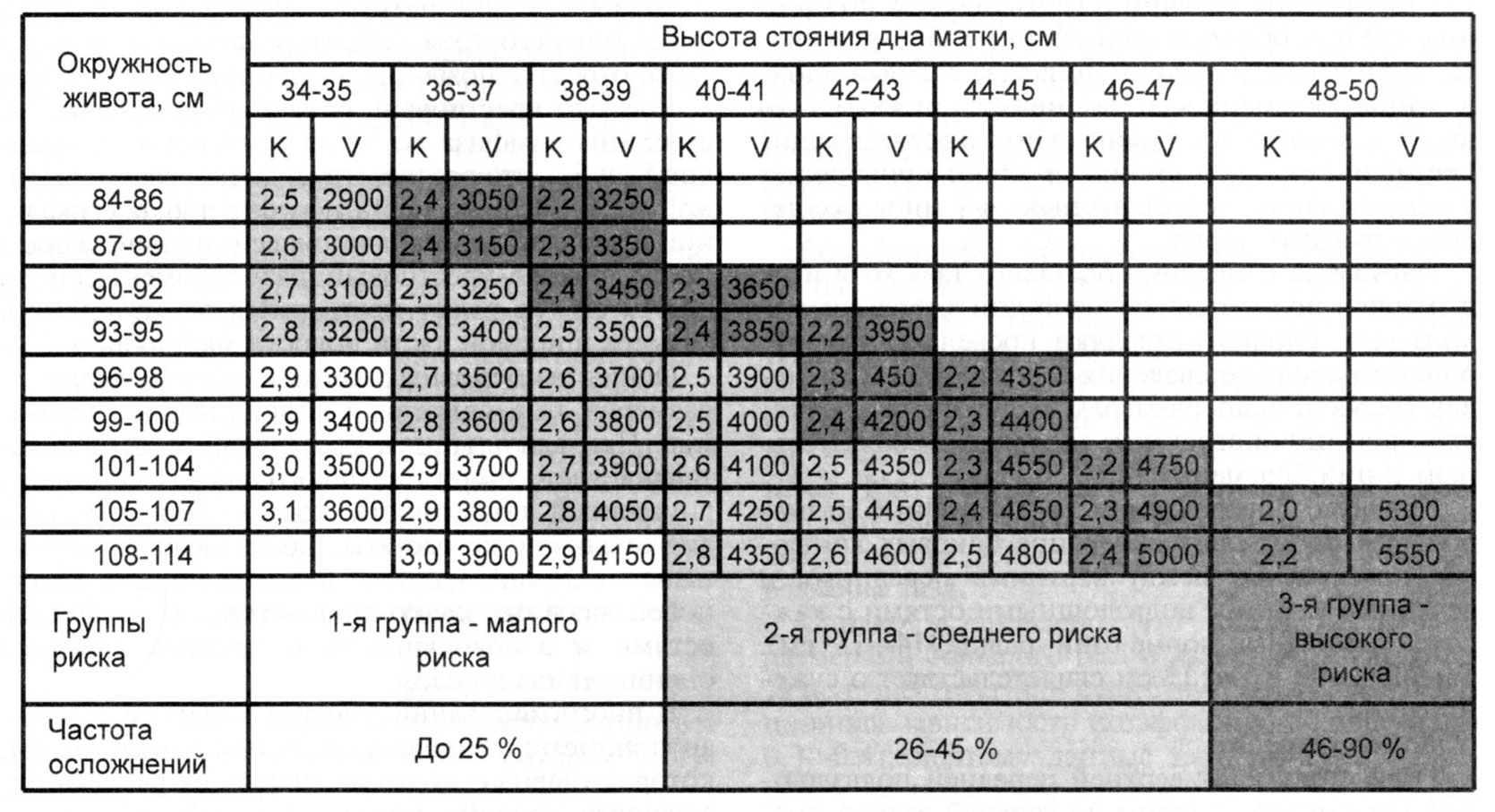 Чем опасно многоводие при беременности 34 недели беременности 