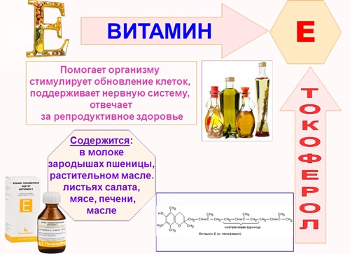 Обзор эффективных и недорогих витаминов для похудения — какие пить при диете 