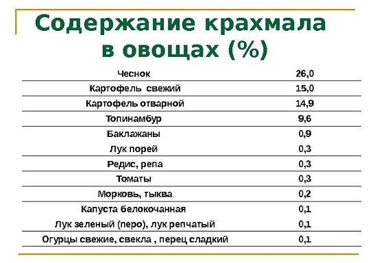 Овощное рагу на диете — рецепты приготовления 