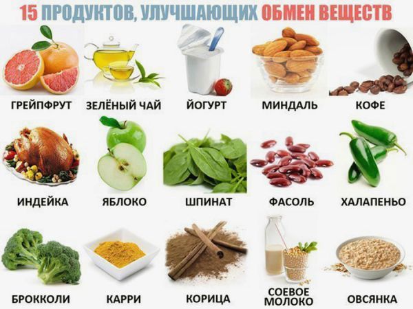 Продукты - натуральные жиросжигатели для похудения женщин и мужчин 