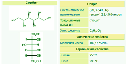 Сорбит, сорбитовый сироп 