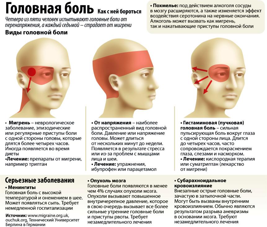 Боль в затылке головы и методы ее устранения 