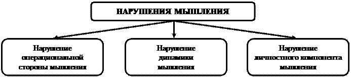 Нарушения мышления, памяти и интеллекта 