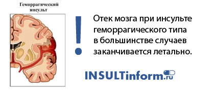 Отек головного мозга в качестве осложнения инсульта 