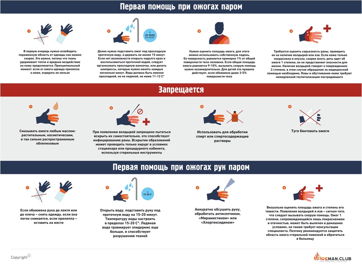 Что делать при ожоге паром, первая помощь в домашних условиях 