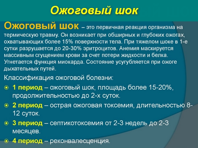 Первая помощь при ожоговом шоке и механизм его развития 