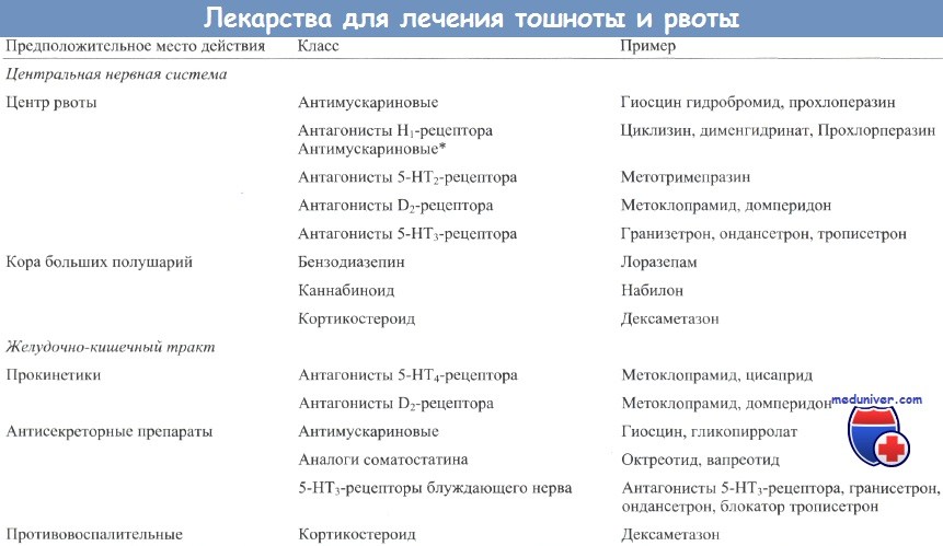 Аппетит при paке 