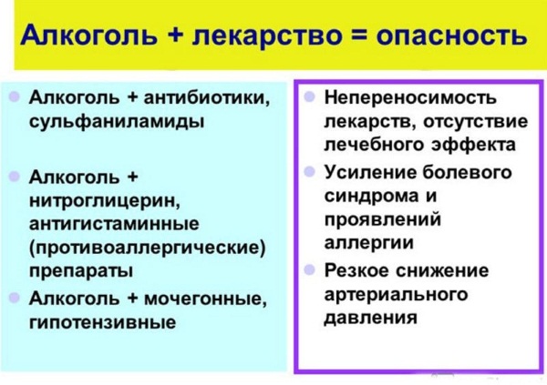 Что такое дисульфирамоподобные явления при приеме алкоголя и что делать при такой реакции 