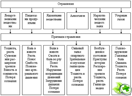 Факторы, влияющие на то, сколько длится пищевое отравление 