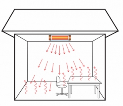 Инфpaкрасный обогреватель — вреден или нет? 