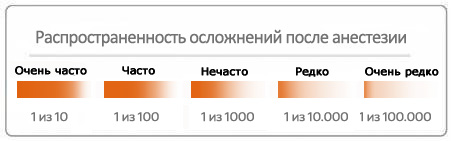 Общий наркоз: побочные эффекты и последствия для организма 