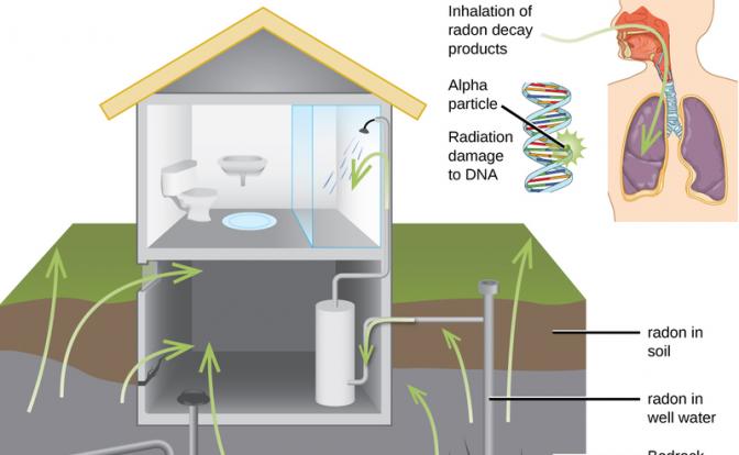 Радон — невидимый убийца 