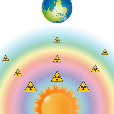Солнечная радиация или ионизирующее излучение солнца 