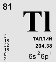 Таллий № 81 Tl 