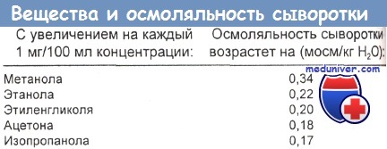 Токсичность этиленгликоля при отравлении 