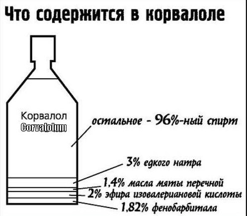 В чем опасность Корвалола при ГВ 