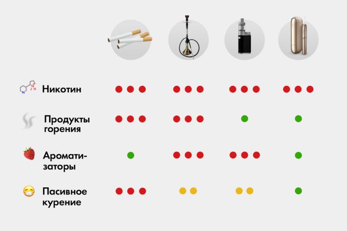 Вейп и е-кальян: конкуренты или собратья? 