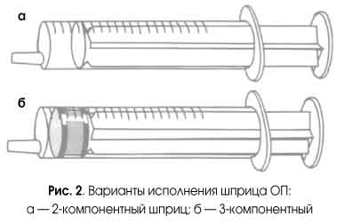 Все о шприцах: обзор от медсестры 