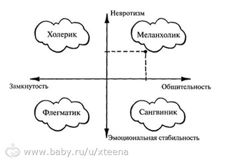 Как найти общий язык с темпераментным холериком ребенком и взрослым 