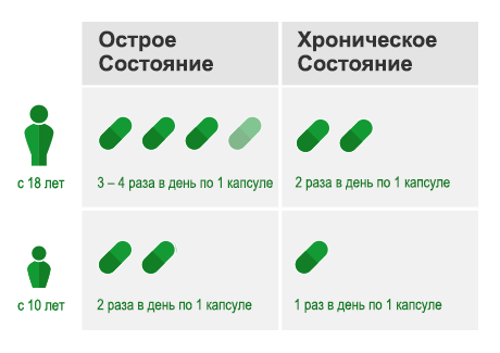 ГелоМиртол форте 