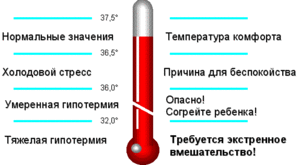 Какая температура нормальная для человека, способ измерения, сигналы тревоги 