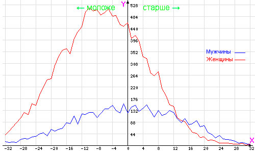 Как определить свой биологический возраст (тест) 