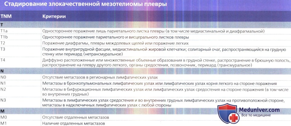 Мезотелиома плевры 