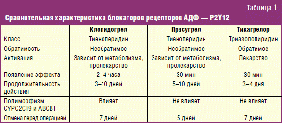 Антитромбатический препарат Атрогрел 