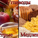 Список продуктов, находящихся под строгим запретом, или что нельзя есть при сахарном диабете 2 типа 