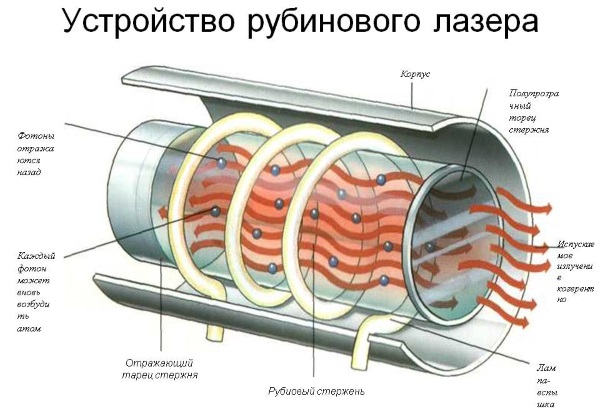 Домашний лазерный эпилятор: отзывы о лучших моделях 