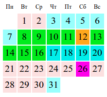 Калькулятор овуляции при нерегулярном цикле 