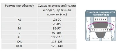 Как выбрать бандаж для поясницы 