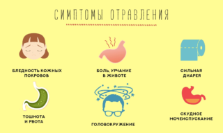 Почему болит живот и кружится голова 