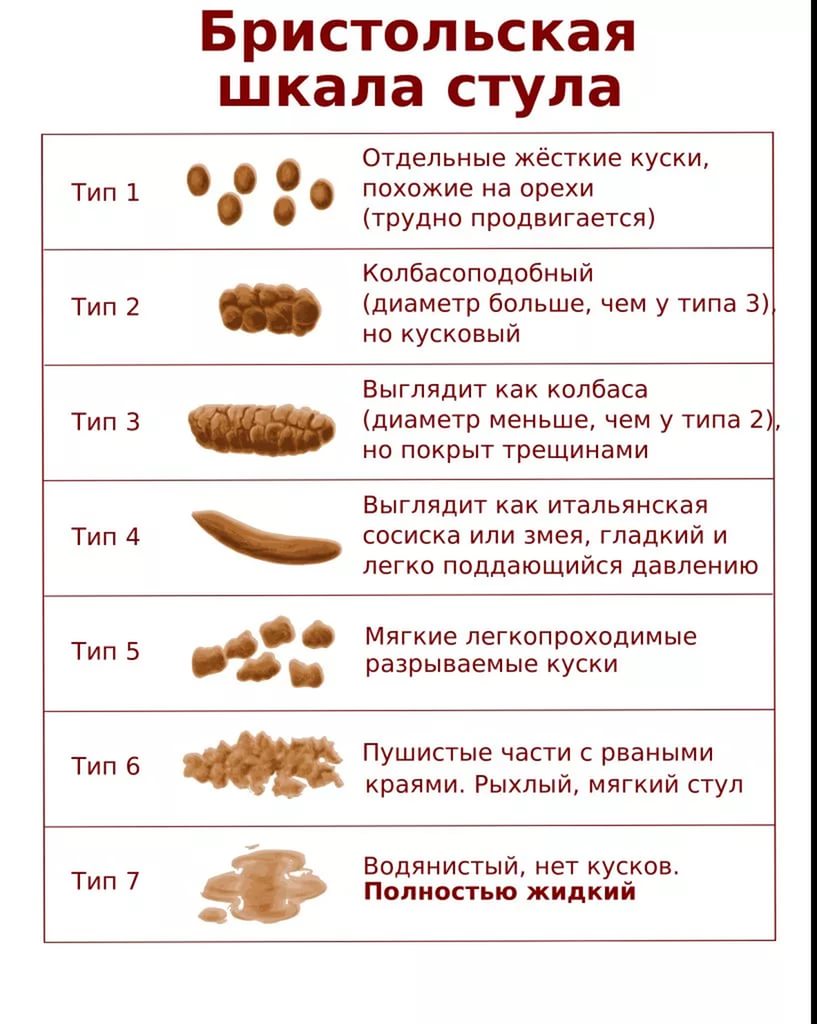 От чего бывает длительный жидкий стул у взрослого? 