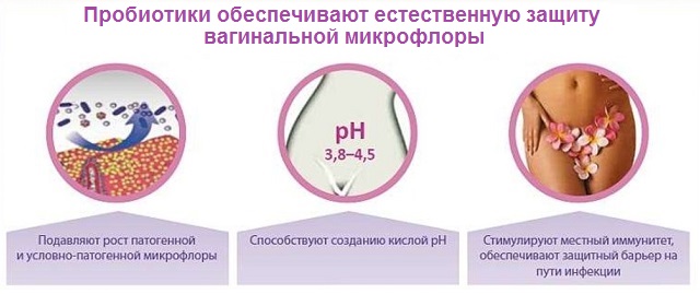 Пробиотики при молочнице 