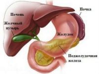 Симптомы и лечение некалькулезного холецистита 