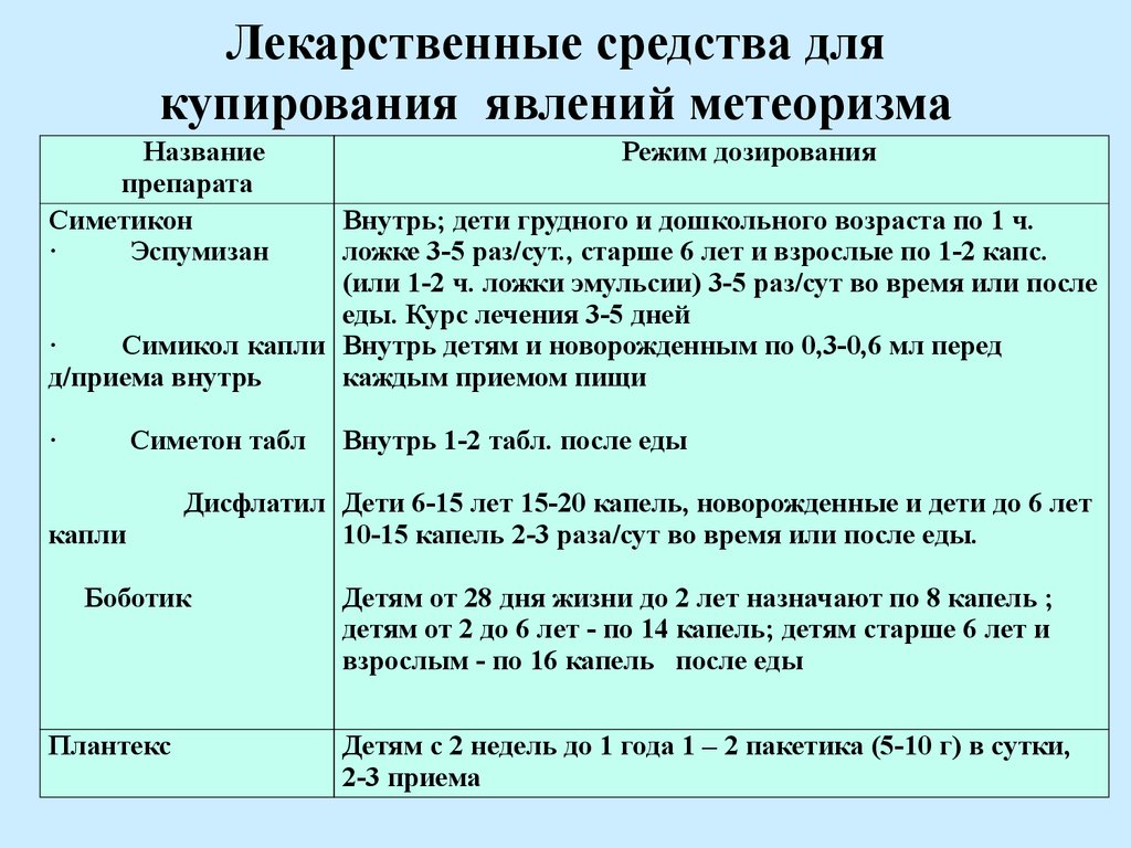 Дешевые таблетки от вздутия и газообразования 