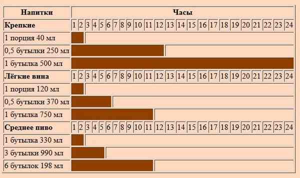 Чем опасно пьянство за рулем 