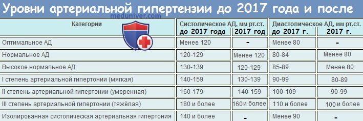 Методики измерения артериального давления: преимущества и недостатки 