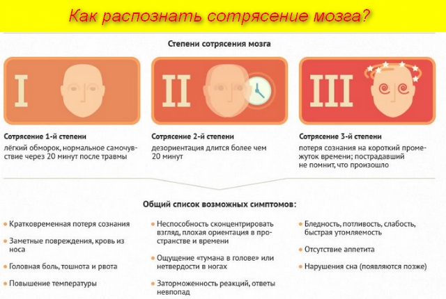 Первая помощь при сотрясении головного мозга 