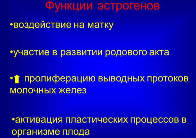 Лекарственные средства для повышения уровня эстрогена 