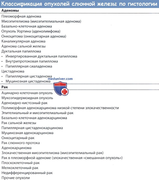 Рак околоушной слюнной железы: симптомы и лечение 