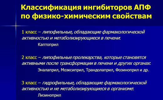 Ангиотензинпревращающий фермент норма (таблица). Ангиотензинпревращающий фермент повышен или понижен - что это значит 