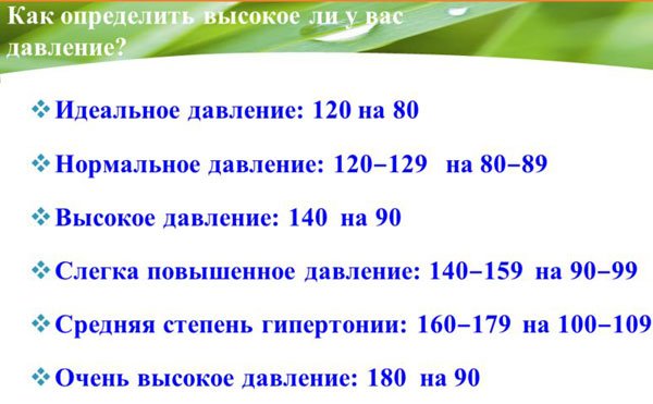 Артериальное давление 120 на 80: что означает и является ли нормой? 