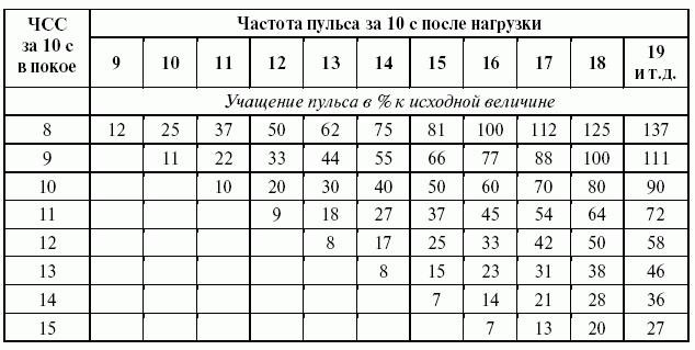 Давление после физической нагрузки: норма, причины отклонений и способы восстановления после тренировки 