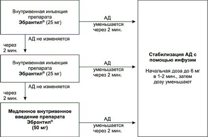 Эбрантил 