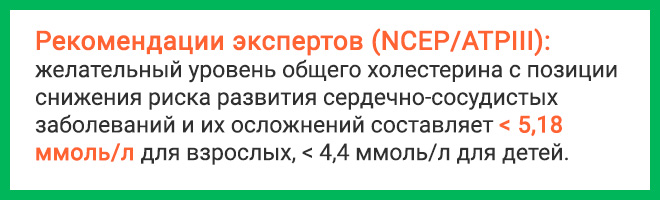 Как влияет холестерин на артериальное давление? 