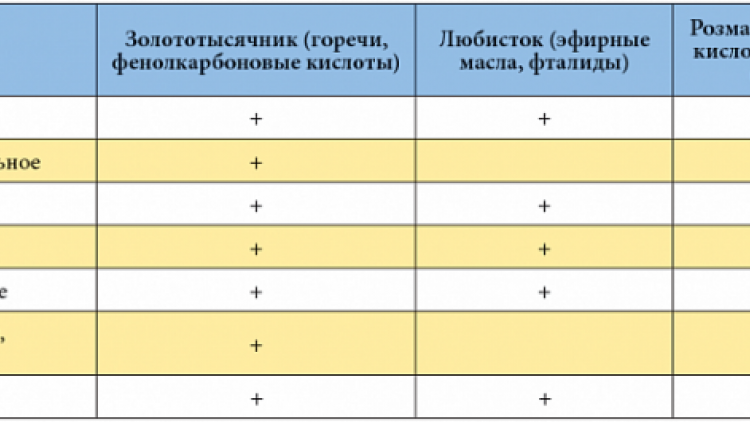 Канефрон мочегонный или нет? 