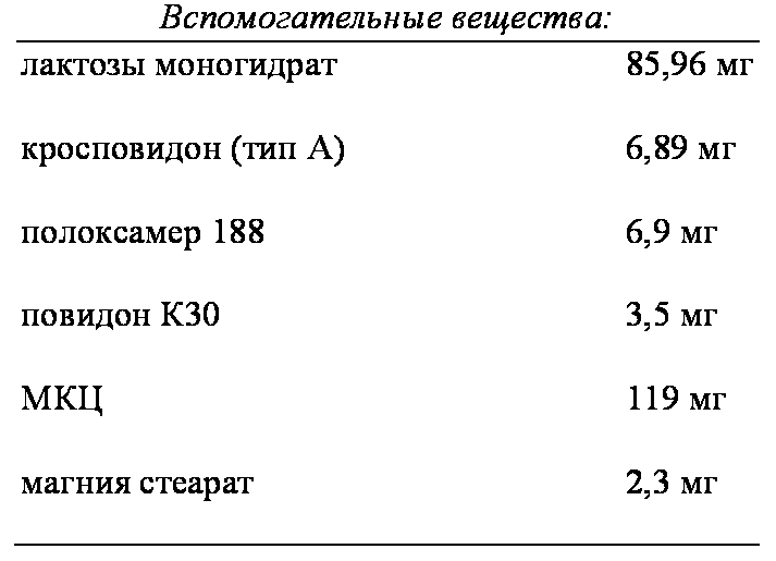 Отзывы кардиологов о препарате Бинелол и его инструкция по применению 